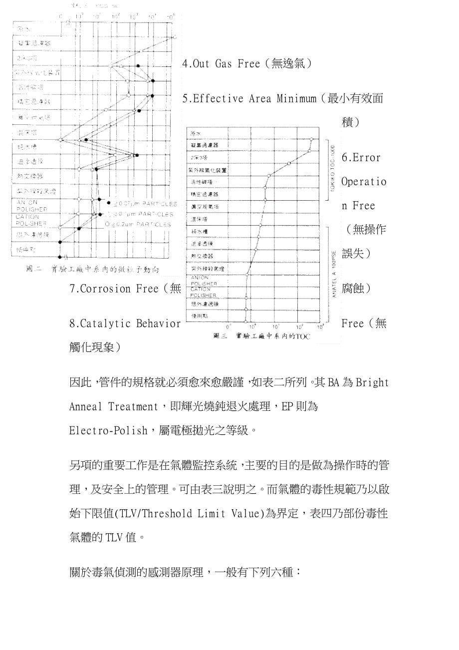 半导体厂务系统_第5页