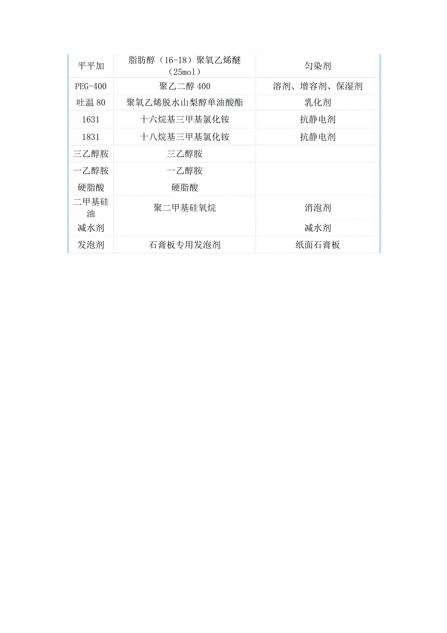 常用洗涤剂表面活性剂性质.doc_第4页