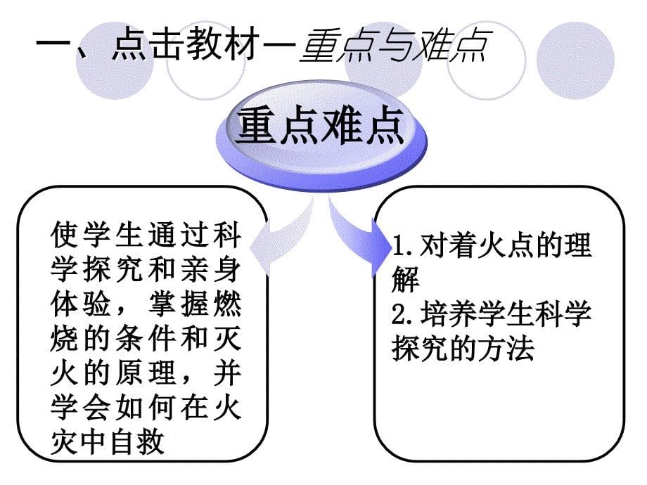 第一节燃烧与灭火_第5页