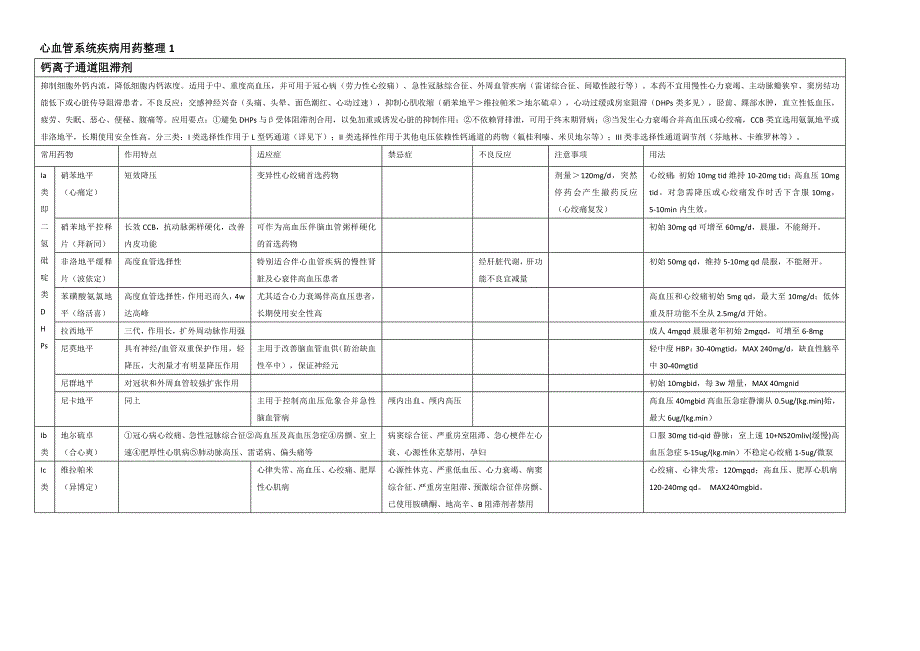 心血管系统疾病用药列表整理_第1页