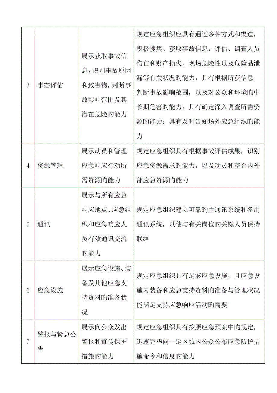 生产安全事故应急救援演练方案_第4页