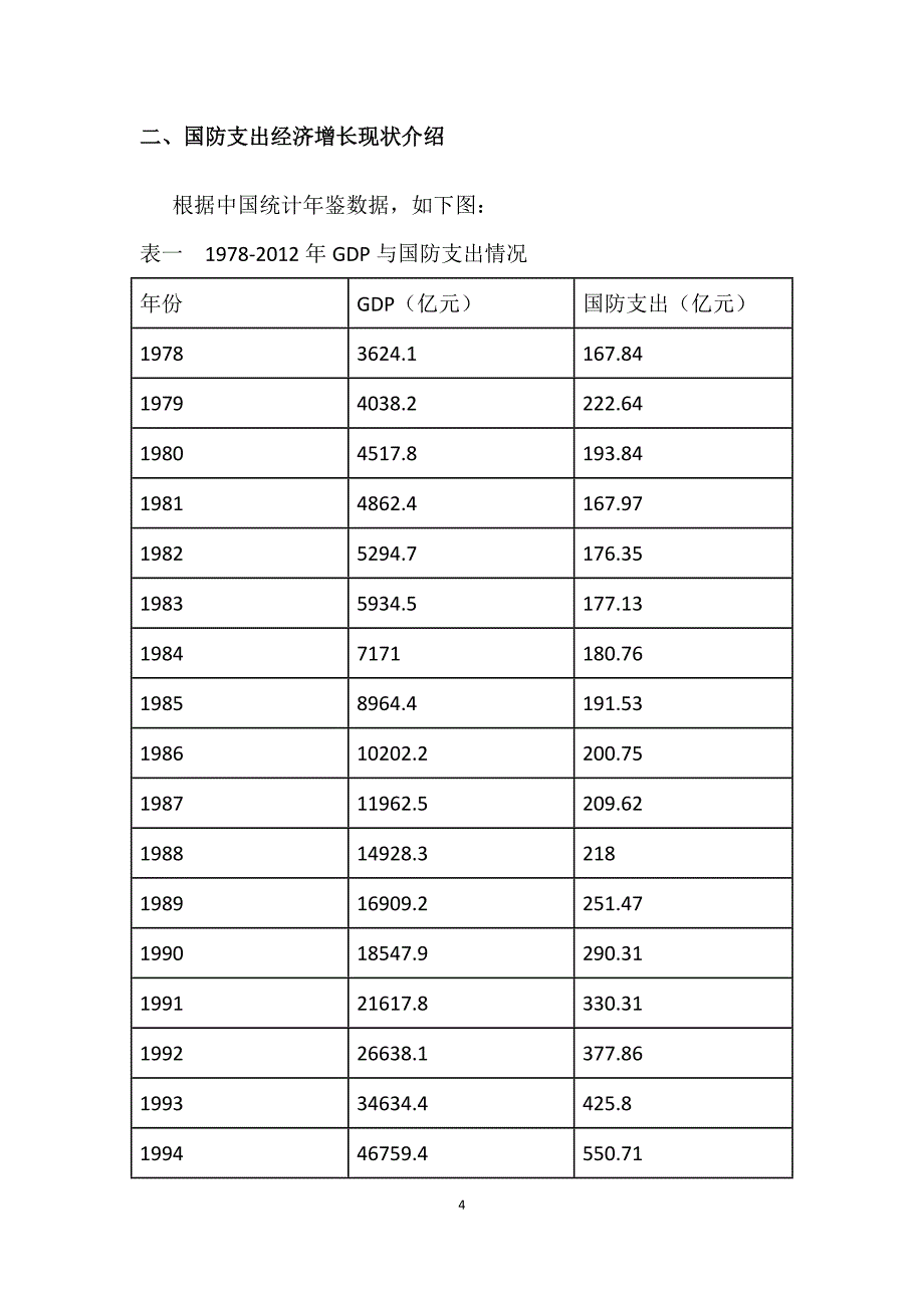 关于国防支出拉动经济增长的计量分析_第4页