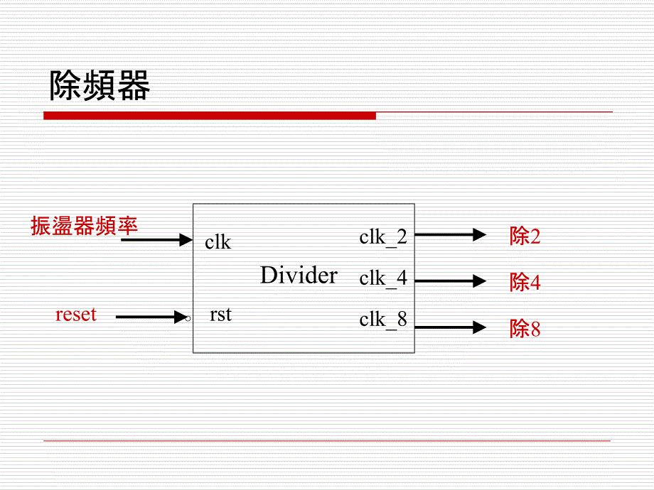 实验二除频器divider_第2页