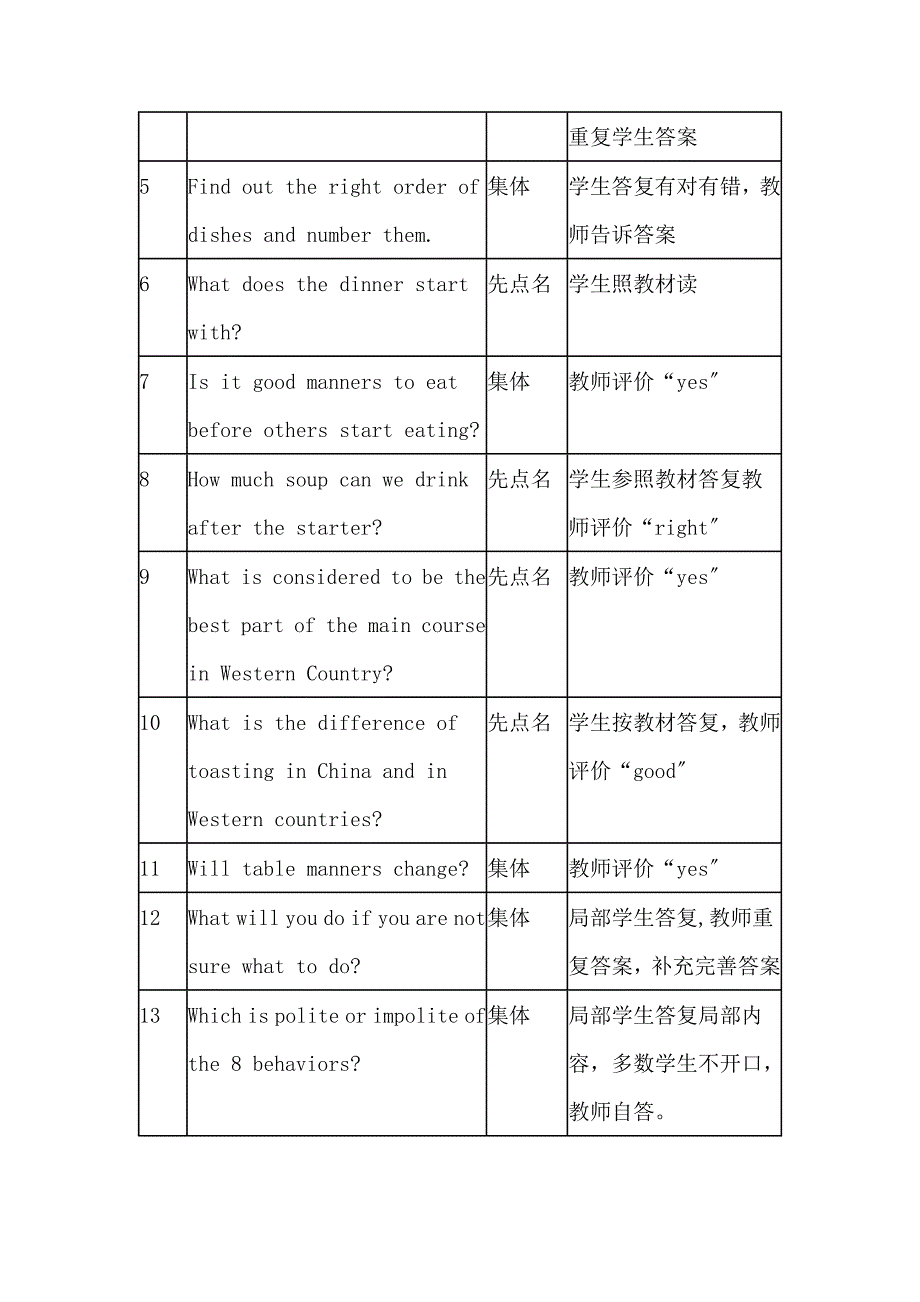 [高三英语]高中英语课堂提问有效性策略研究_第3页