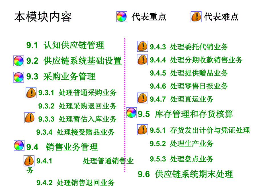 会计电算化实务模块9-供应链管理课件_第4页