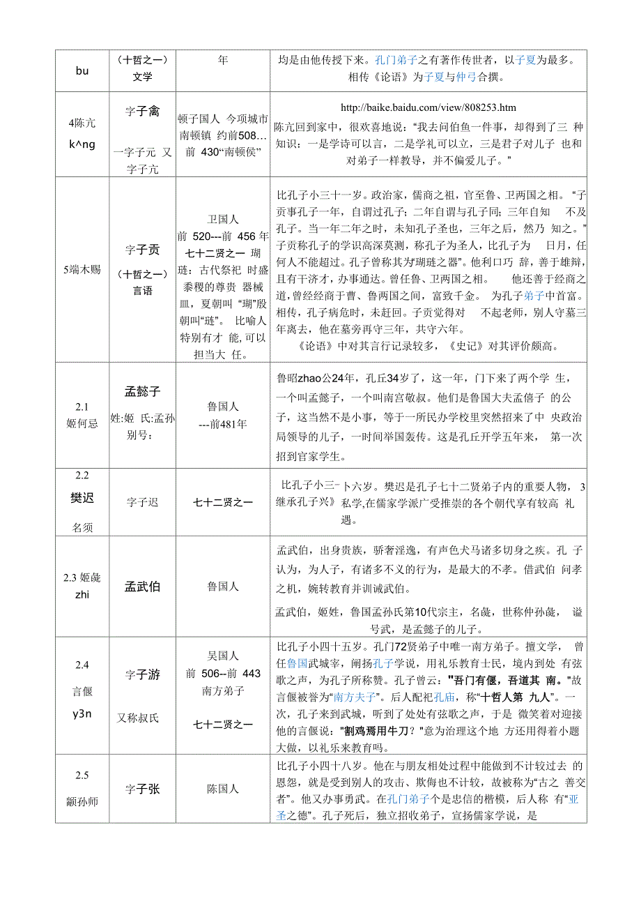 论语人物顺序1_第2页