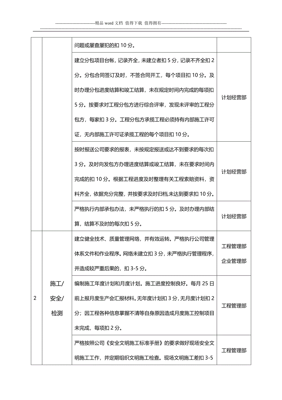 公司对项目部季度绩效考核表.doc_第2页