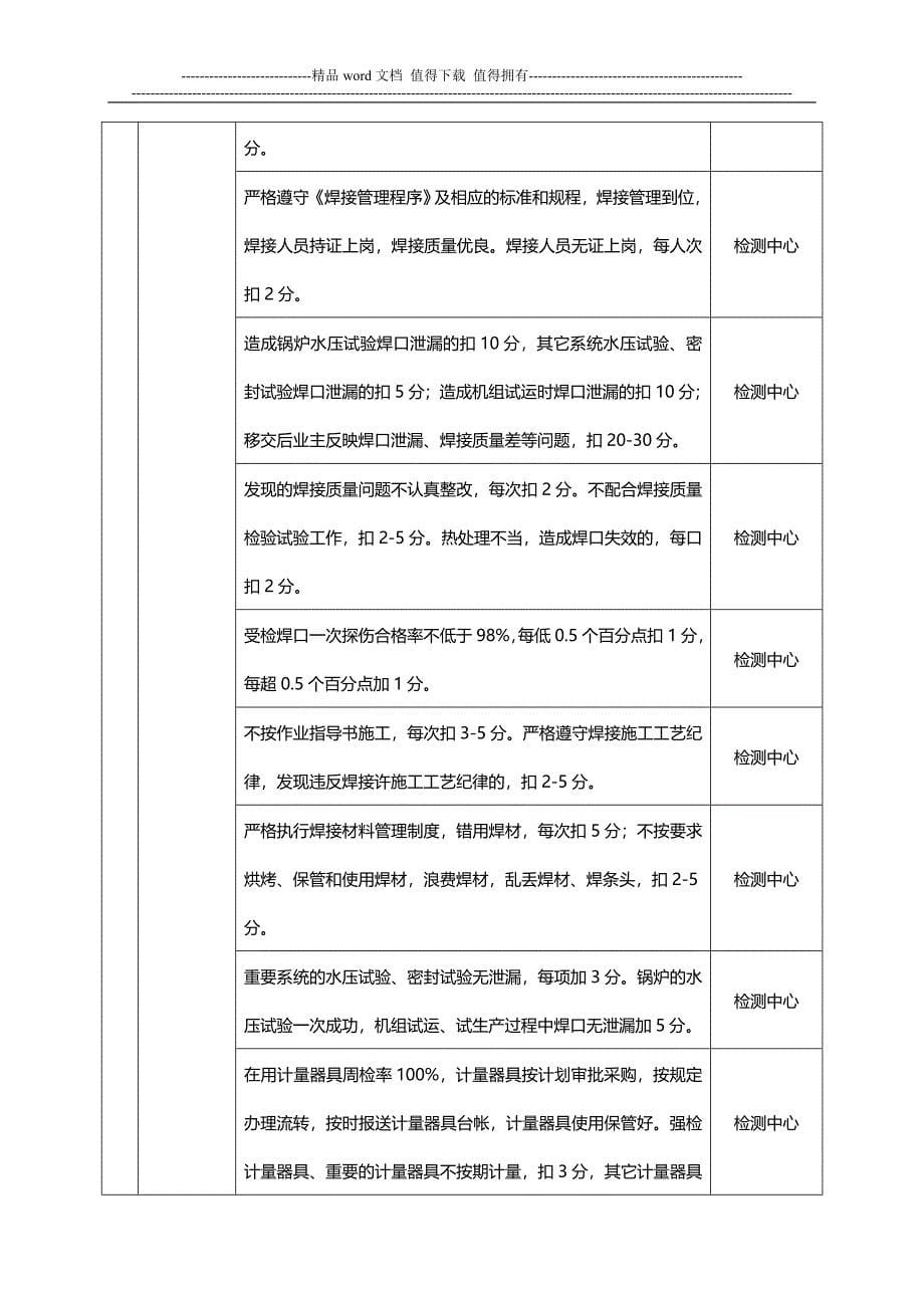 公司对项目部季度绩效考核表.doc_第5页