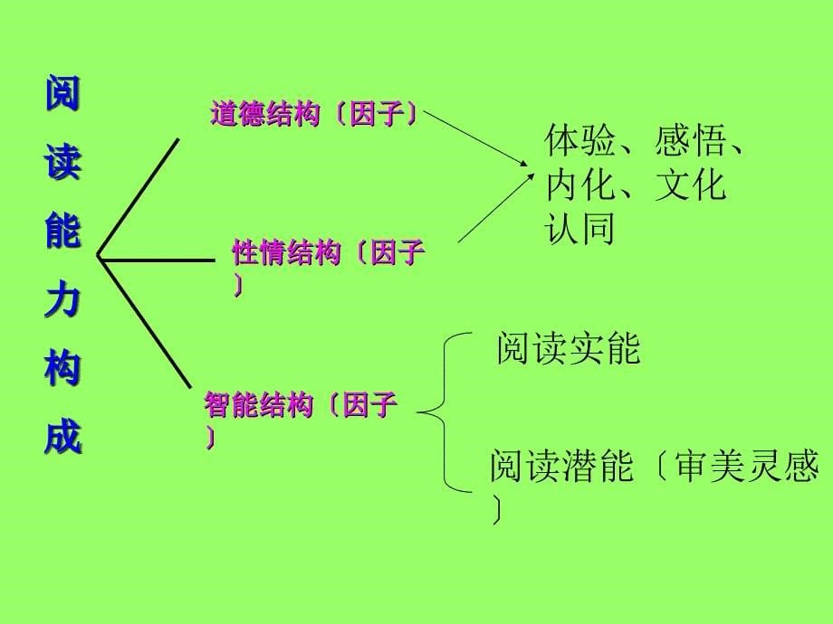 文言文教学的几个层面48_第5页