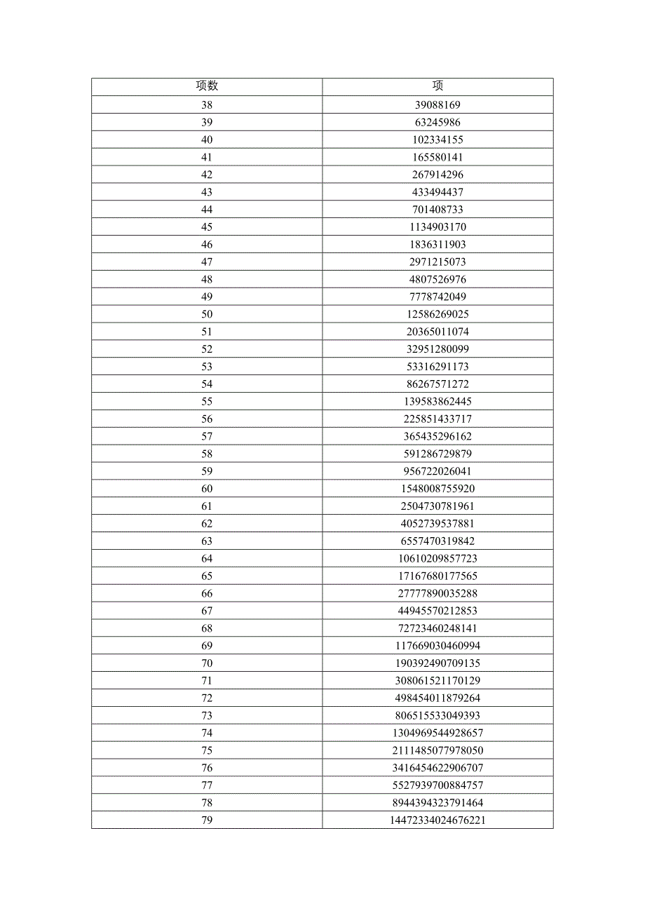 斐波那契数表.doc_第2页