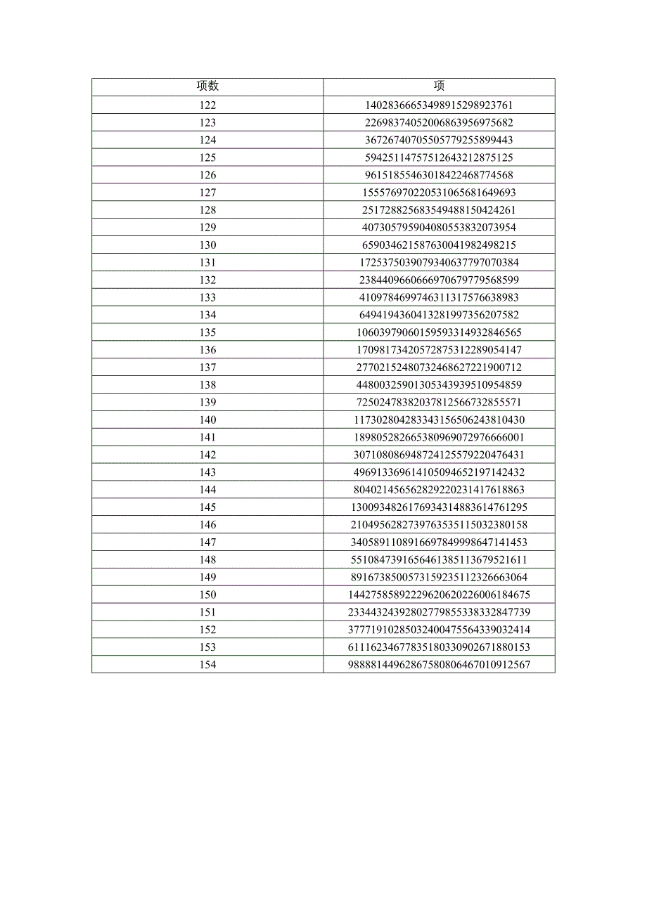 斐波那契数表.doc_第4页