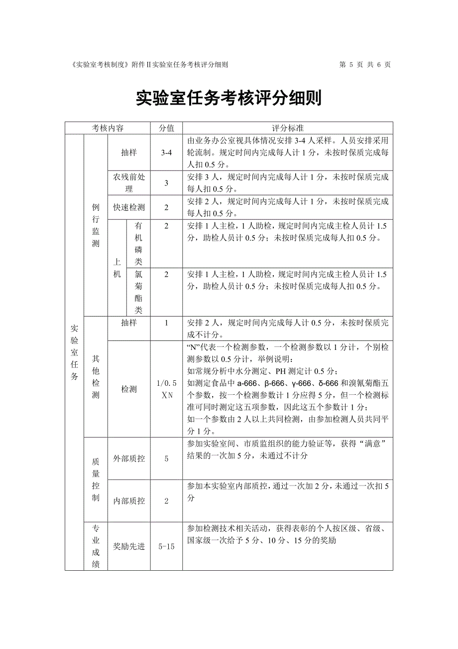 实验室管理——实验室考核制度.doc_第5页