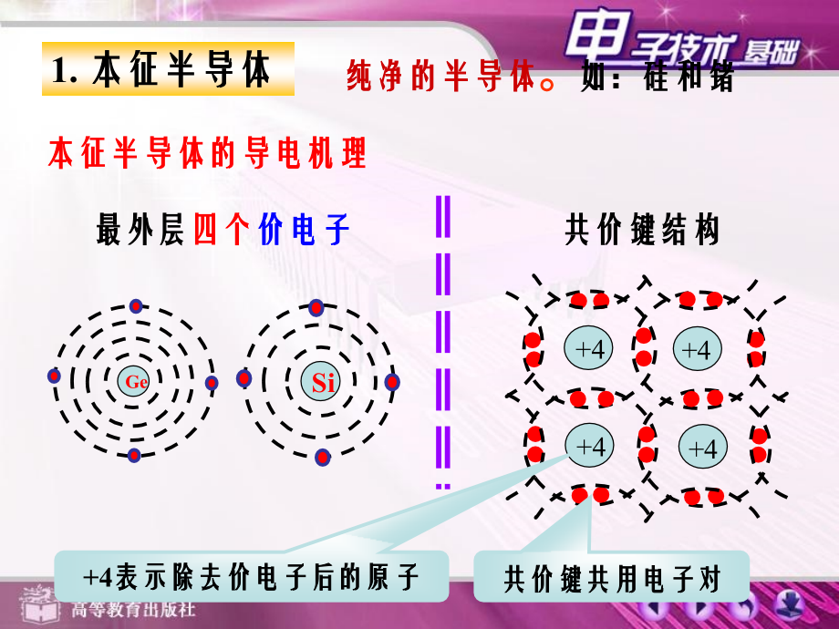 常见模拟电路分析PPT课件_第4页