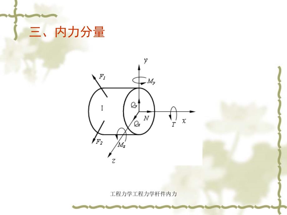 工程力学工程力学杆件内力_第4页