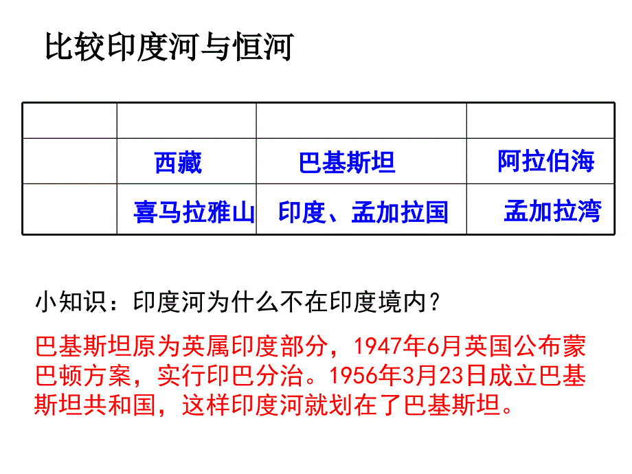 南亚第二课时课件_第2页