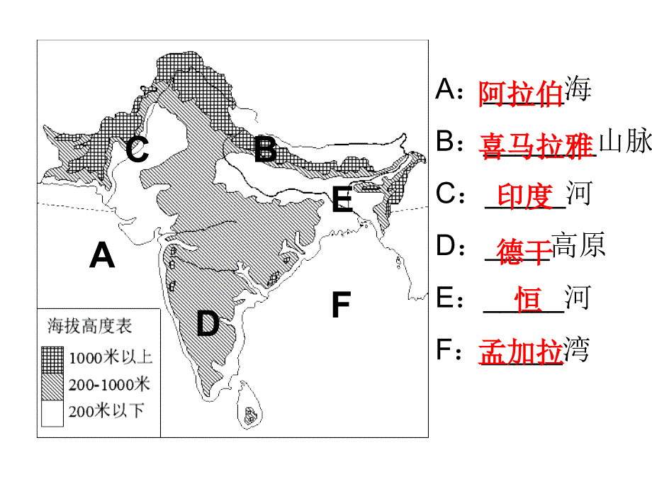 南亚第二课时课件_第3页