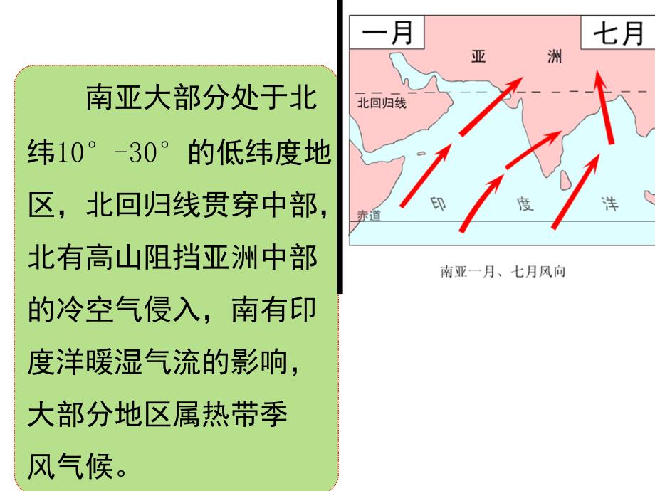 南亚第二课时课件_第4页