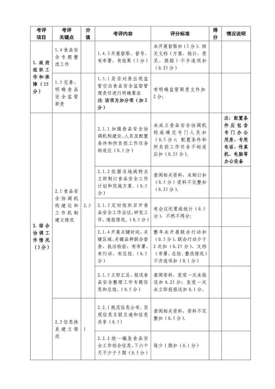 食品安全考核专项方案正式稿.doc_第2页