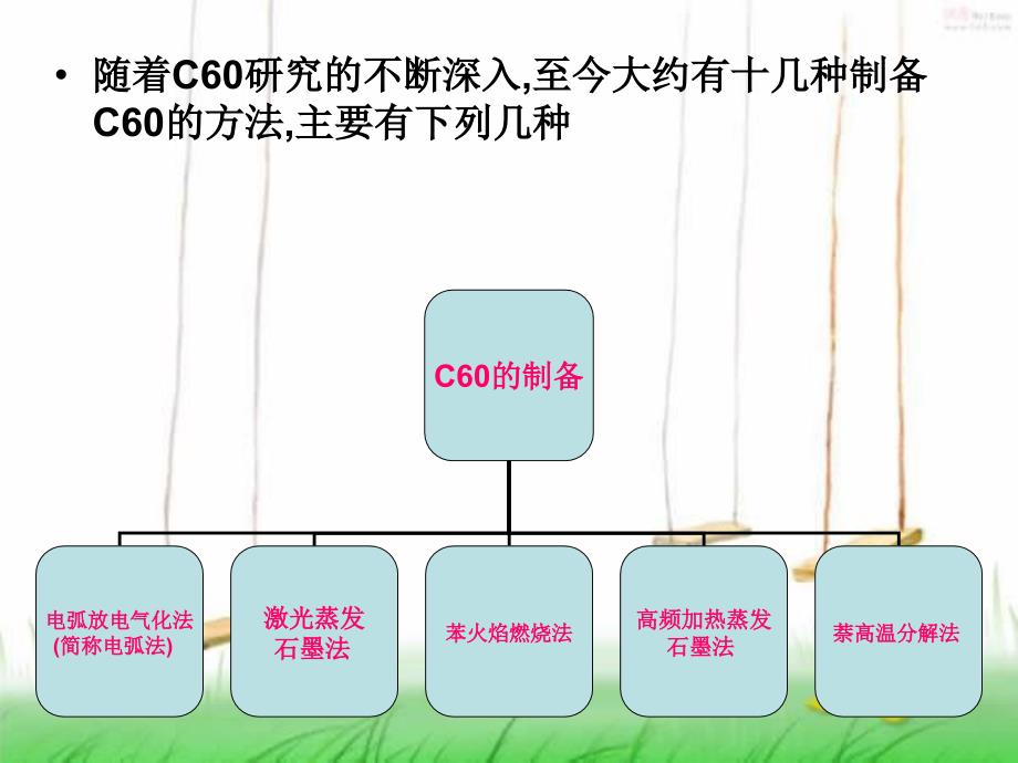 利用C60分子的抗辐射性能_第4页