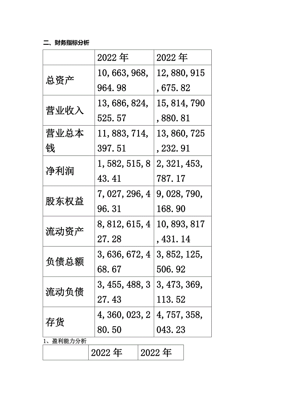 最新云南白药财务指标及杜邦分析-基于2022,2022的财务案例分析报告_第3页