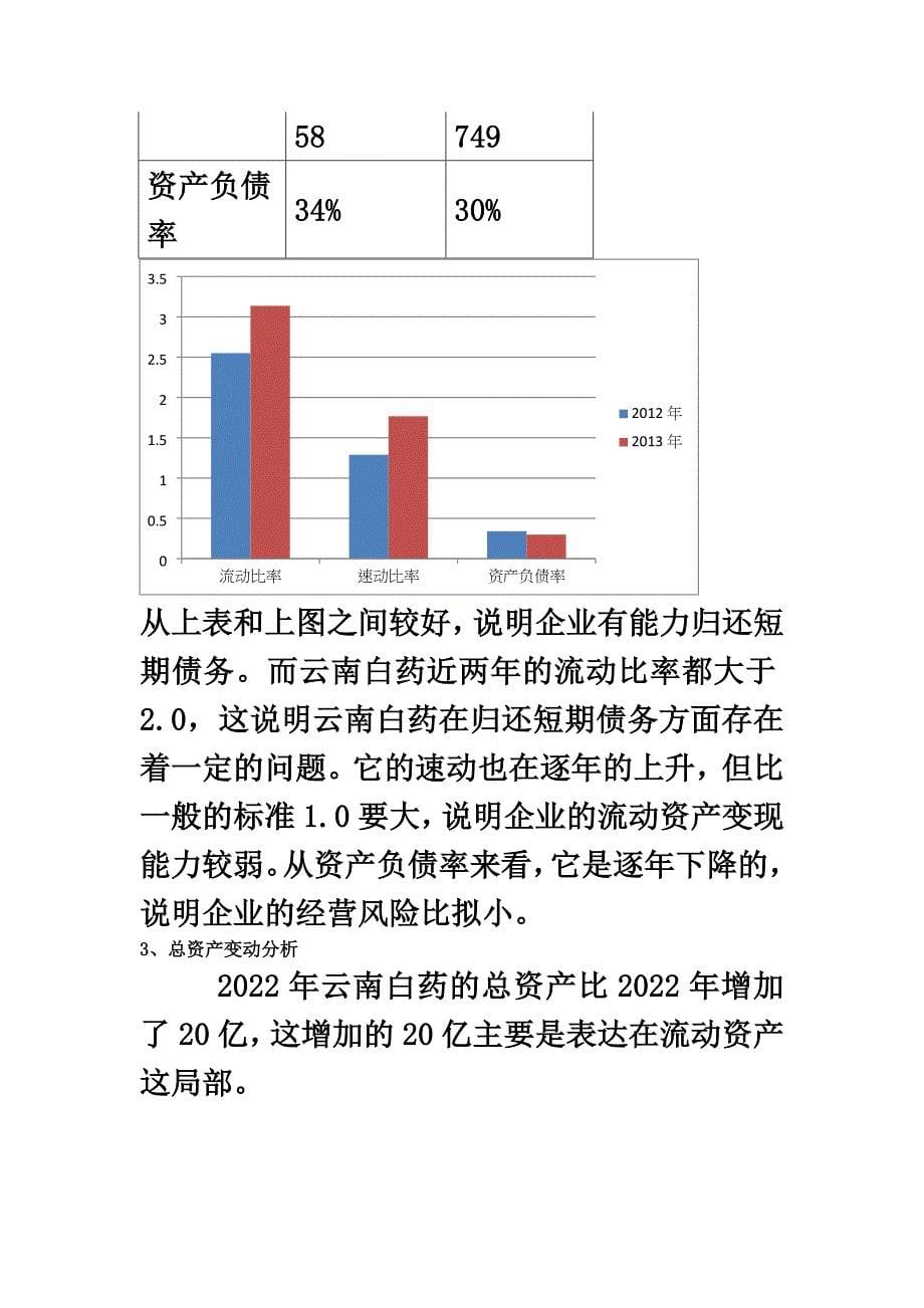 最新云南白药财务指标及杜邦分析-基于2022,2022的财务案例分析报告_第5页