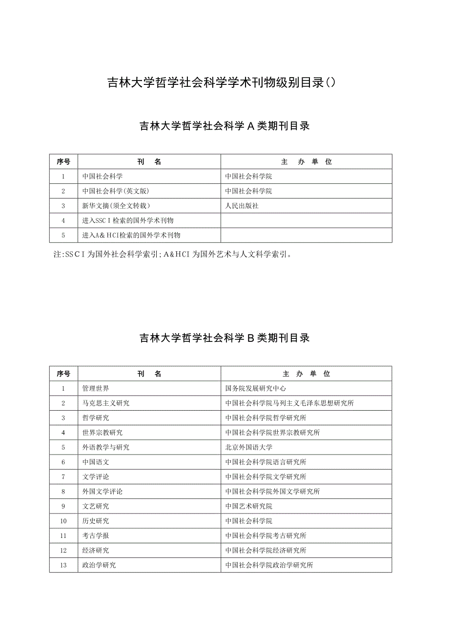 吉大刊物级别_第1页