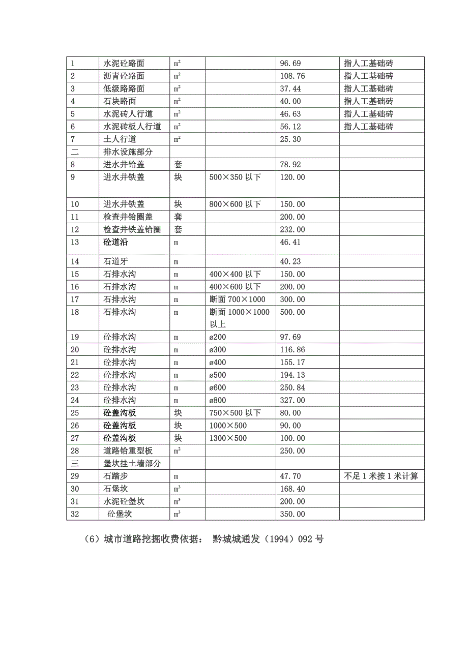 城市户外广告、霓虹灯设置核准审批城市临时摆摊设点、堆放物料核准审批.doc_第4页