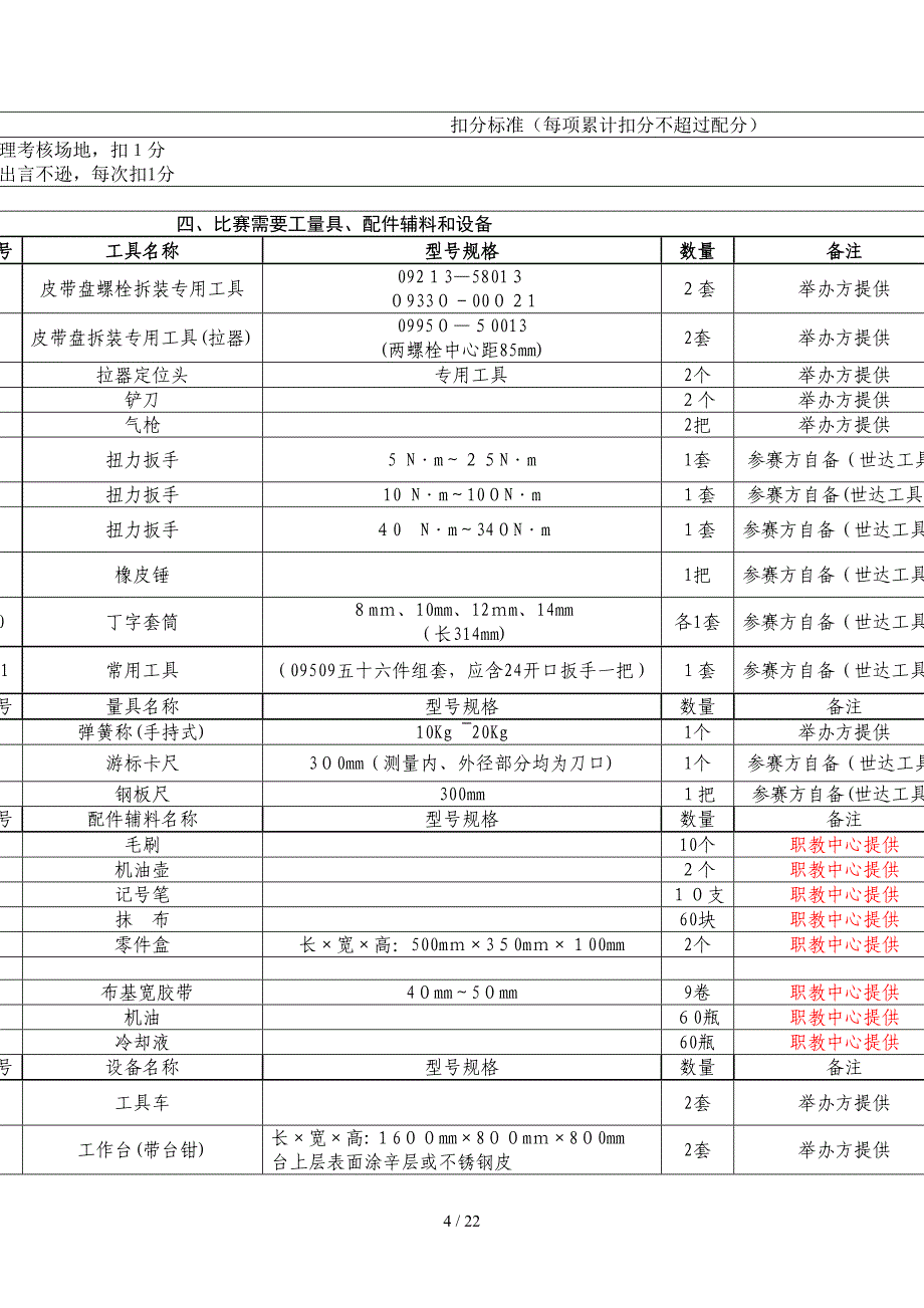 2013年汽车运用与维修专业竞赛方案解读_第4页