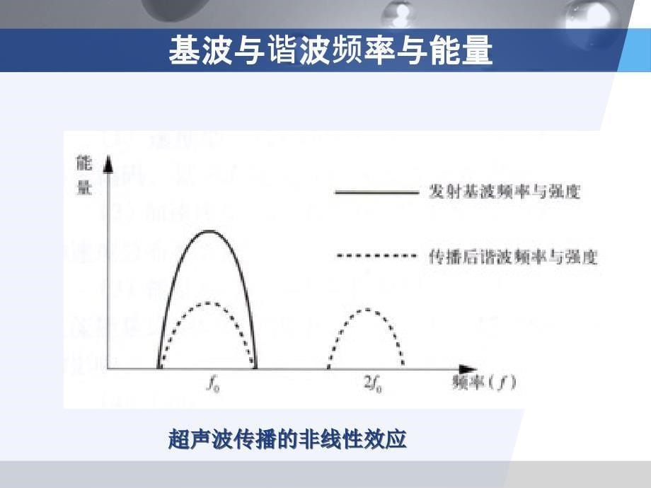 超声造影之基本原理篇课件_第5页