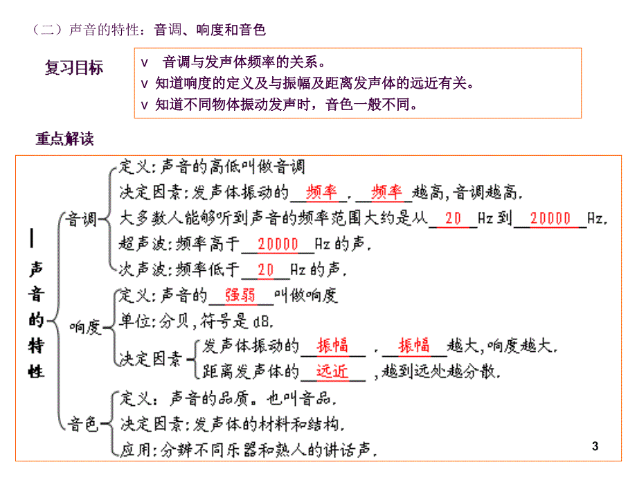 初三物理基础知识总复习ppt课件_第3页