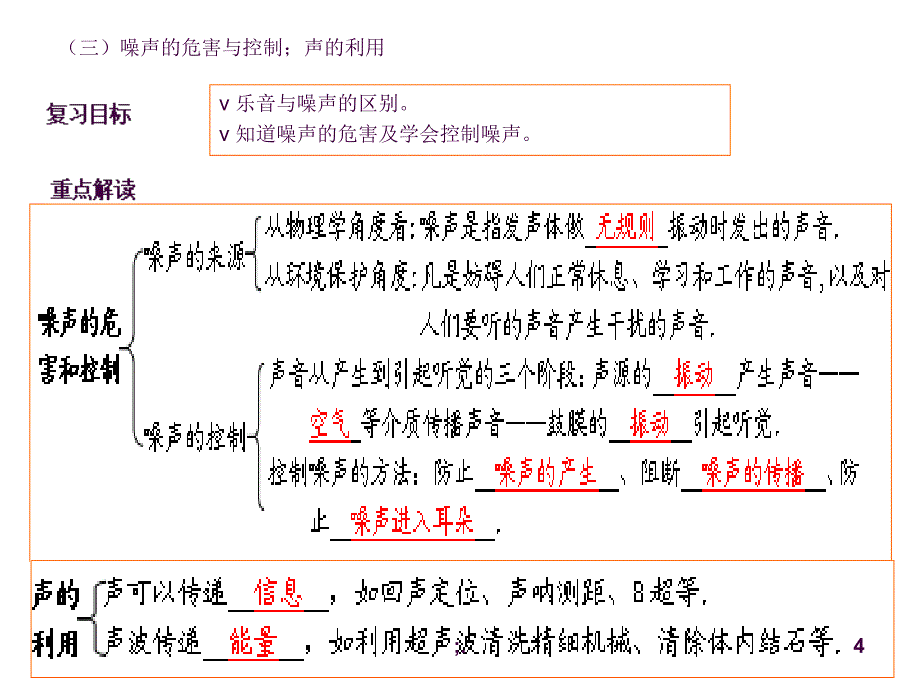 初三物理基础知识总复习ppt课件_第4页