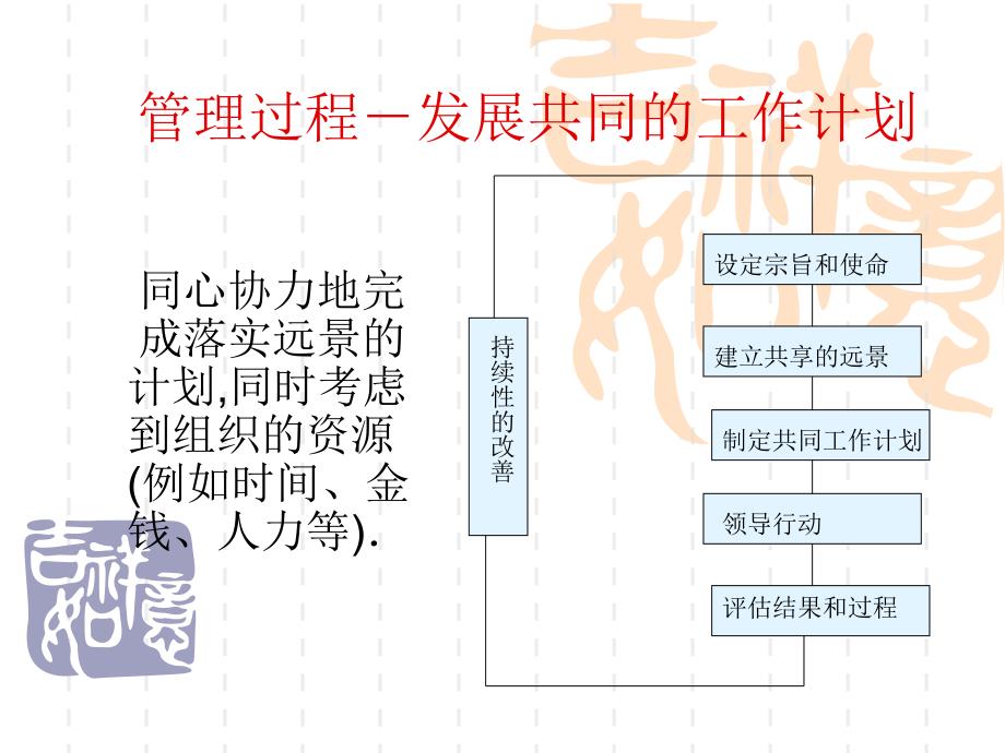 惠普POM管理培训4_第1页