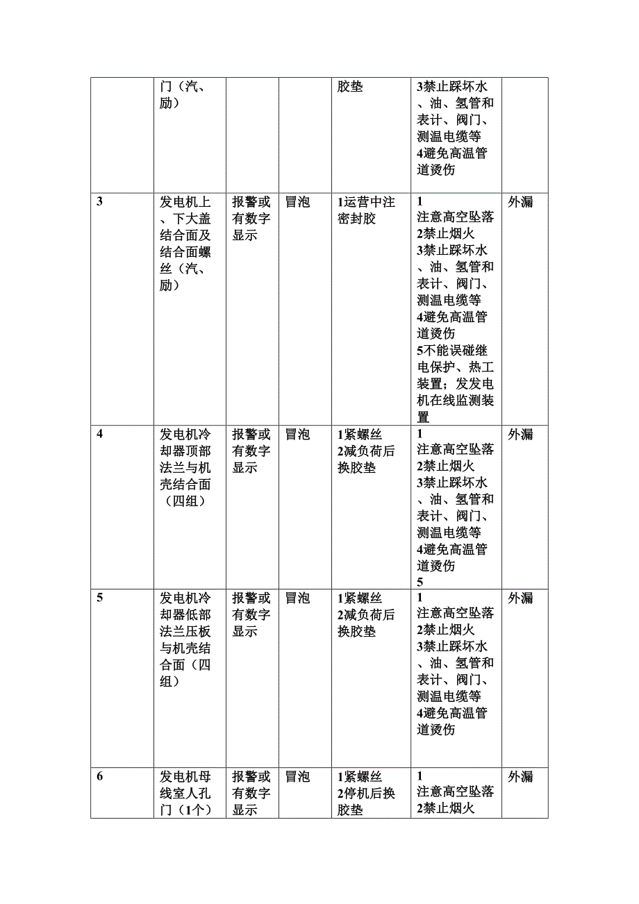 发电机漏氢找漏实施细则样本(DOC 11页)_第4页