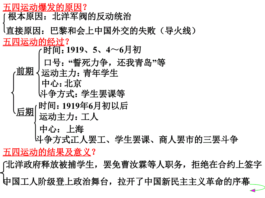 民族觉醒ppt课件_第4页