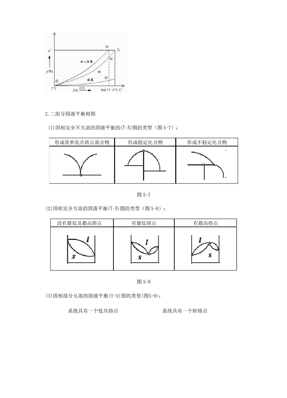 物理化学答案——第五章-相平衡[1]_第4页