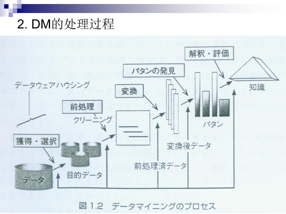 教育系统中的多变量分析及其应用_第4页