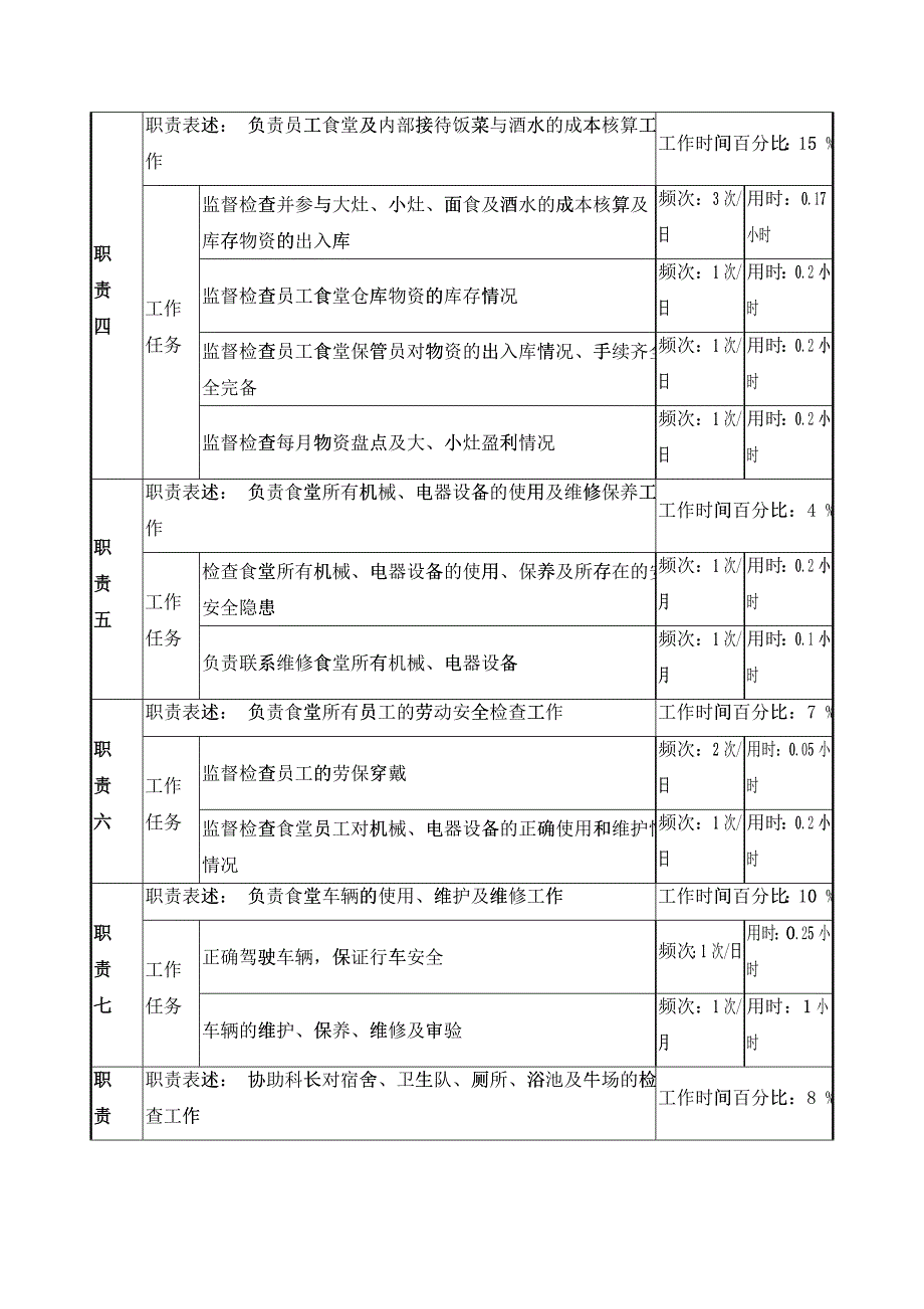 总务科副科长岗岗位说明书_第2页