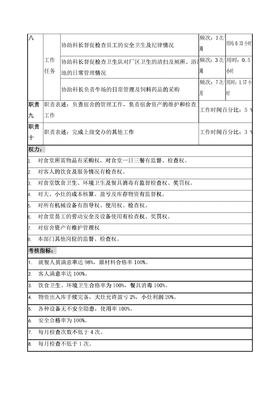 总务科副科长岗岗位说明书_第3页