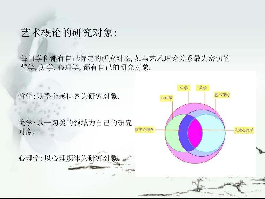 第00章绪论(王宏建《艺术概论》课件).ppt_第4页