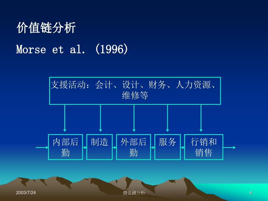 价值链分析及成本管理之资讯构面_第4页