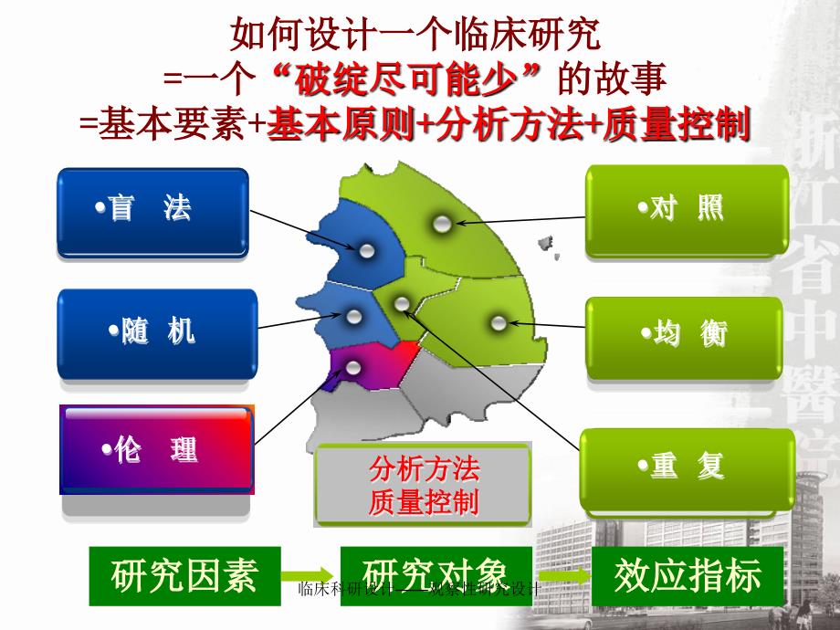 临床科研设计——观察性研究设计课件_第2页