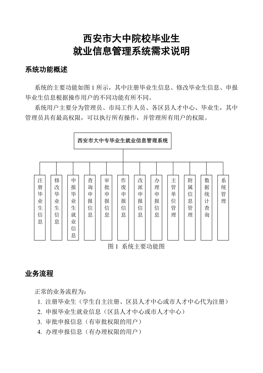 西安市大中专毕业生就业信息管理系统_第1页