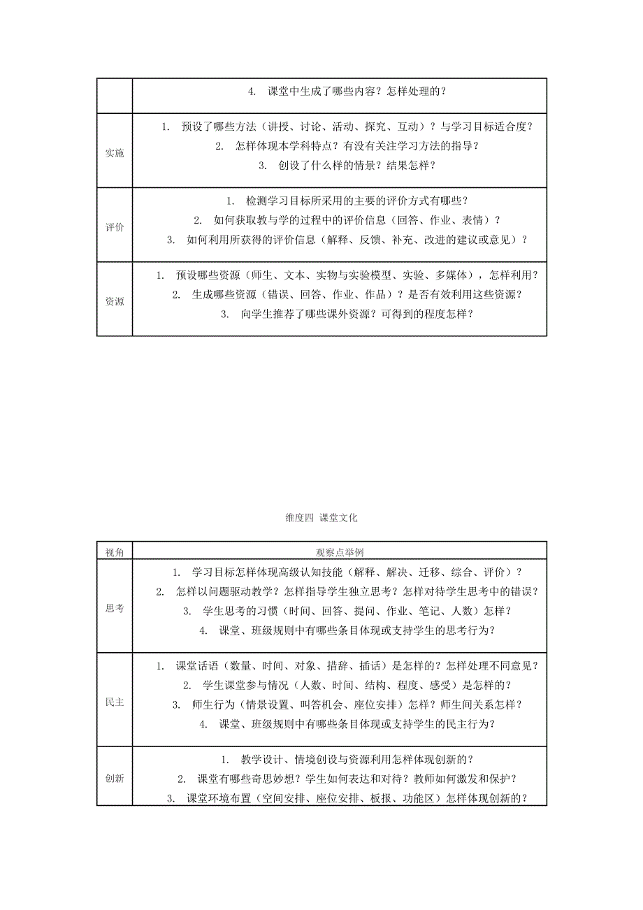 课堂教学分析的视角和观察点_第3页