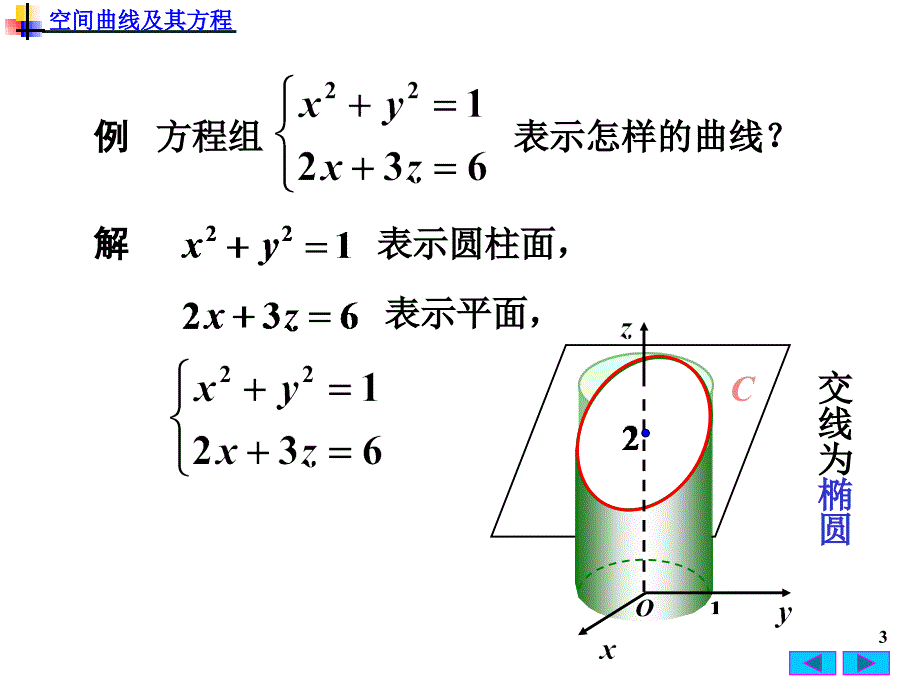 高等数学：7-4 空间曲线及其方程_第3页