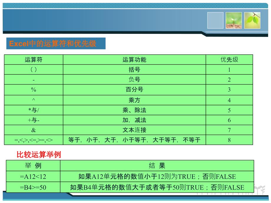 EXCEL中的公式与函数_第3页