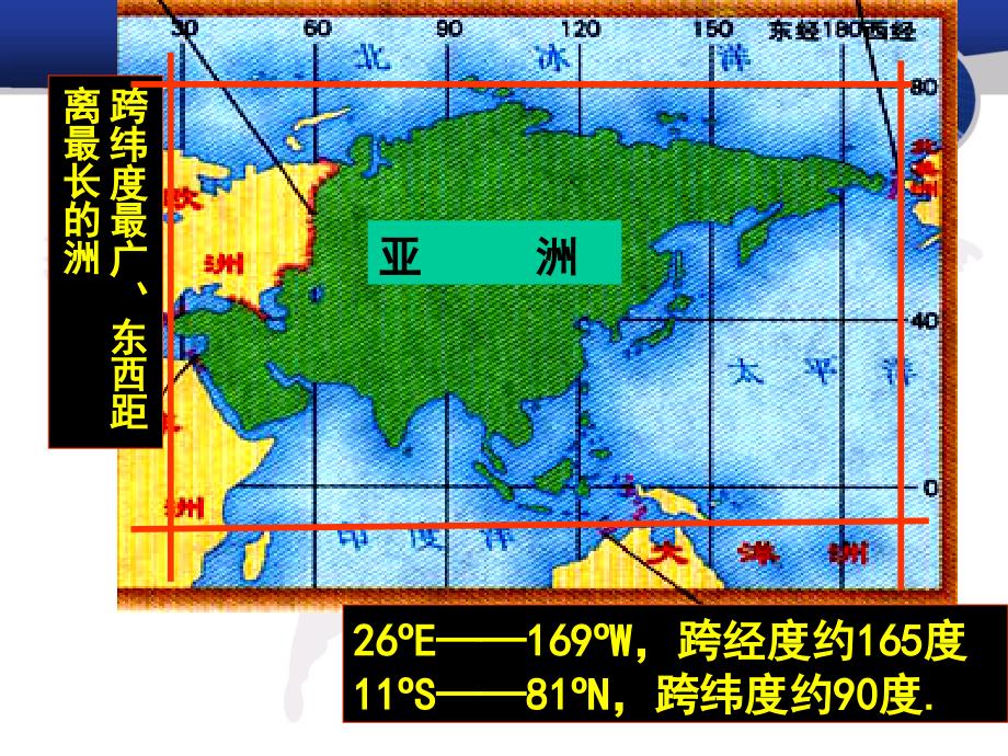 认识大洲-亚洲(湘教版补充教材).ppt_第4页