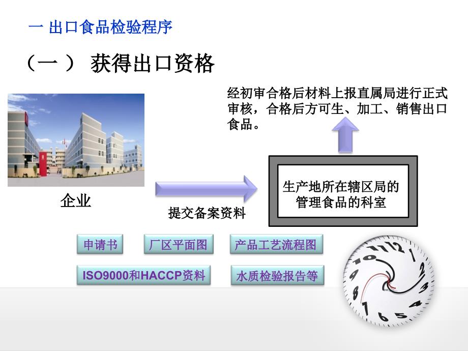 出口食品检验基本知识.ppt_第4页