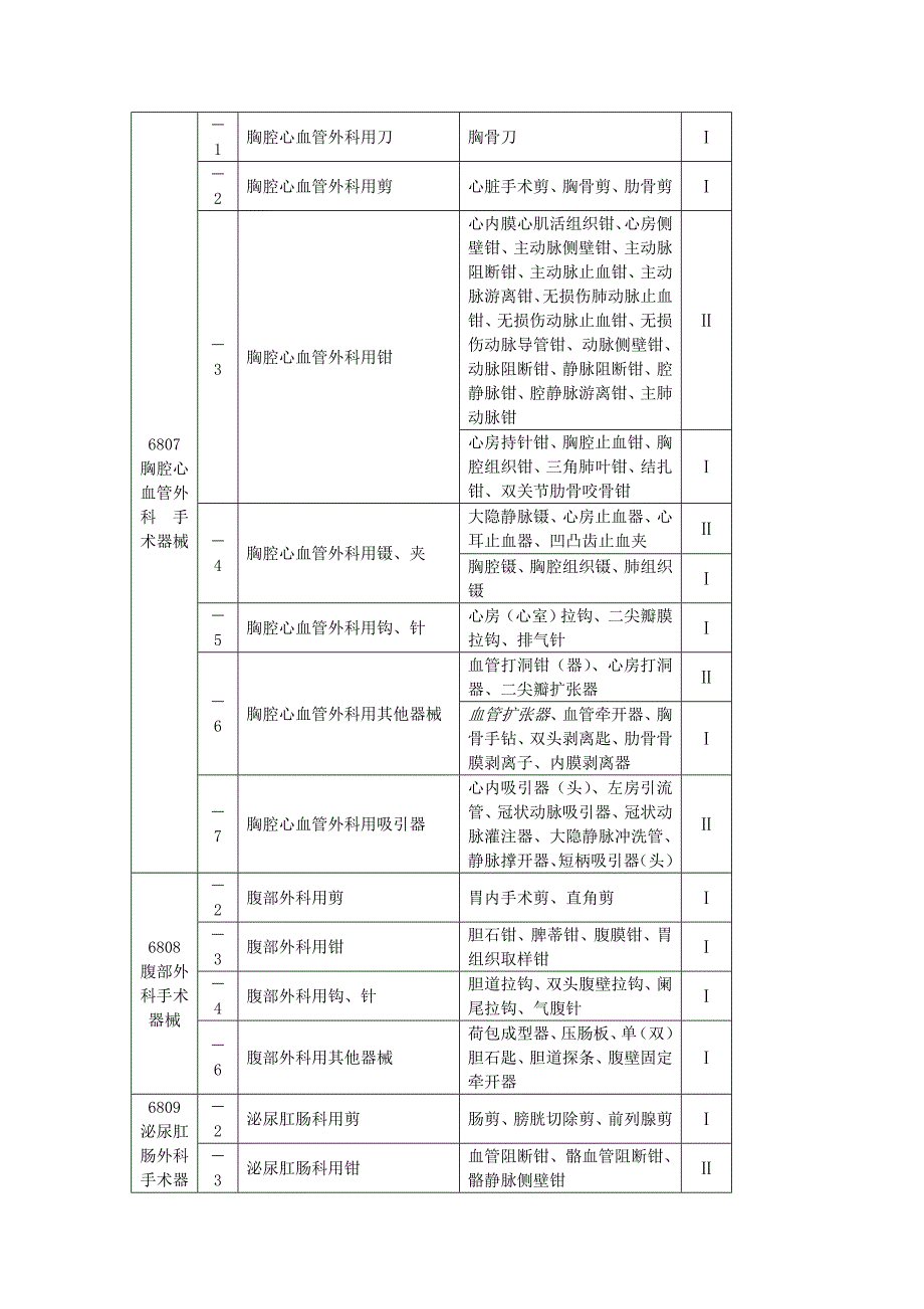 医疗器械分类查询目录.doc_第4页