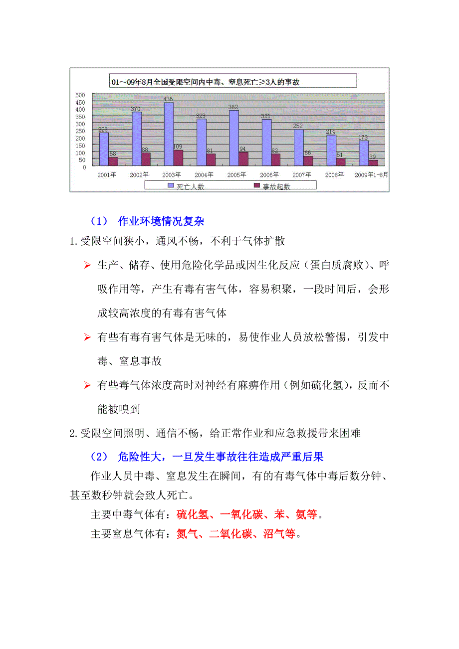 “受限空间”相关知识解读_第4页