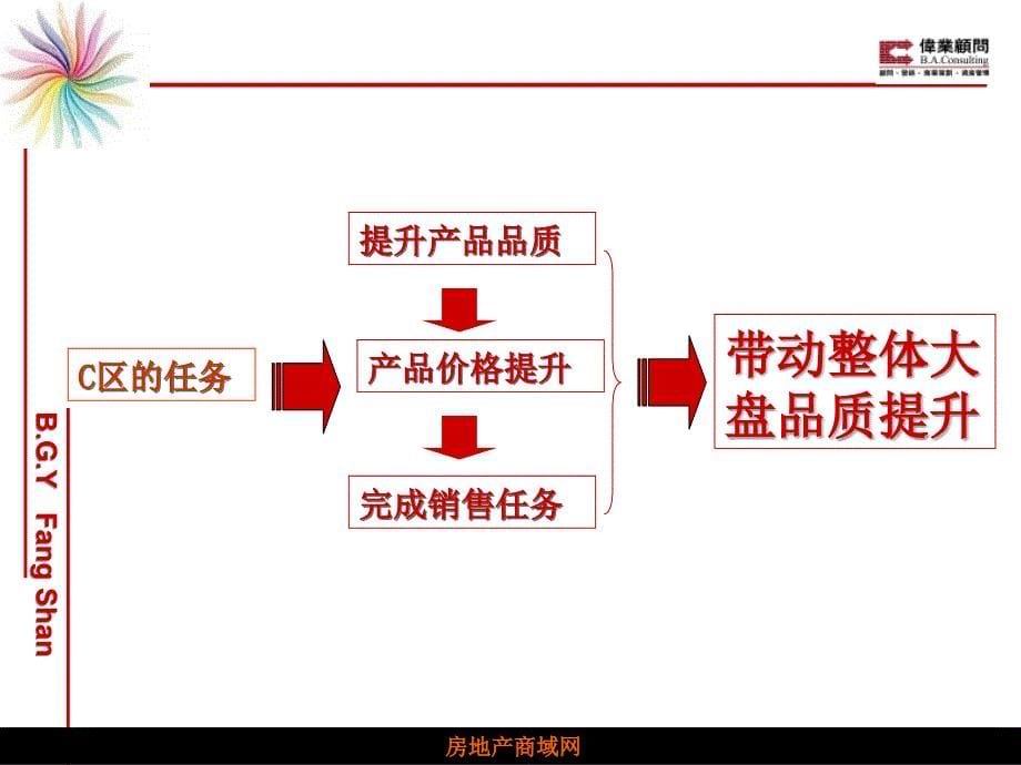 北京房山碧桂园期营销_第5页